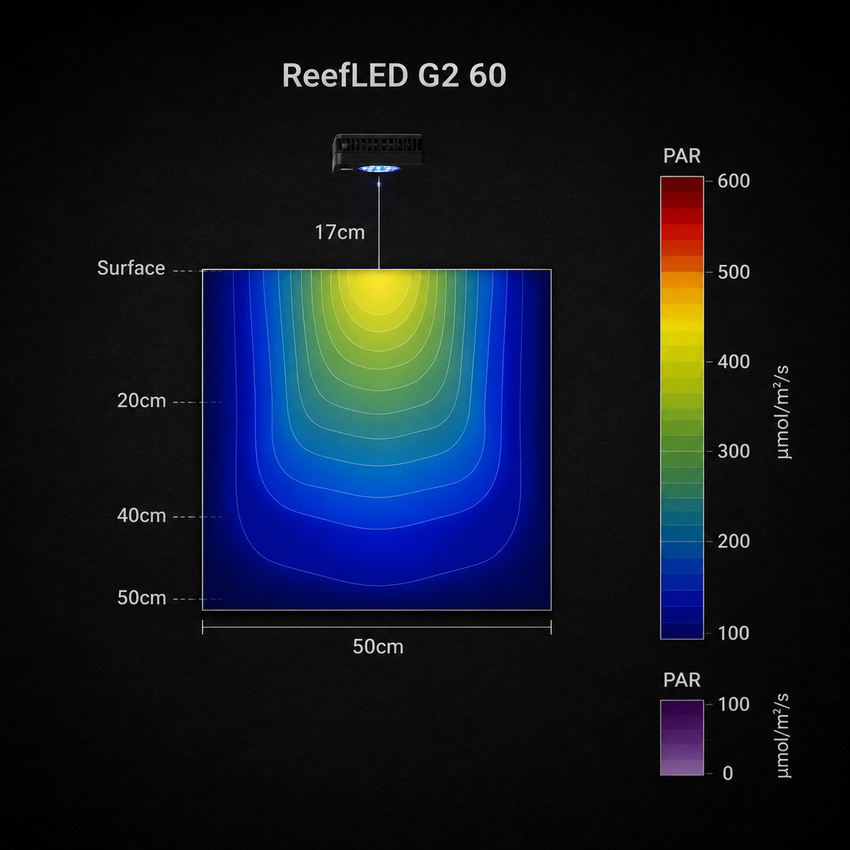 ReefLED G2 60 - Eclairage LED