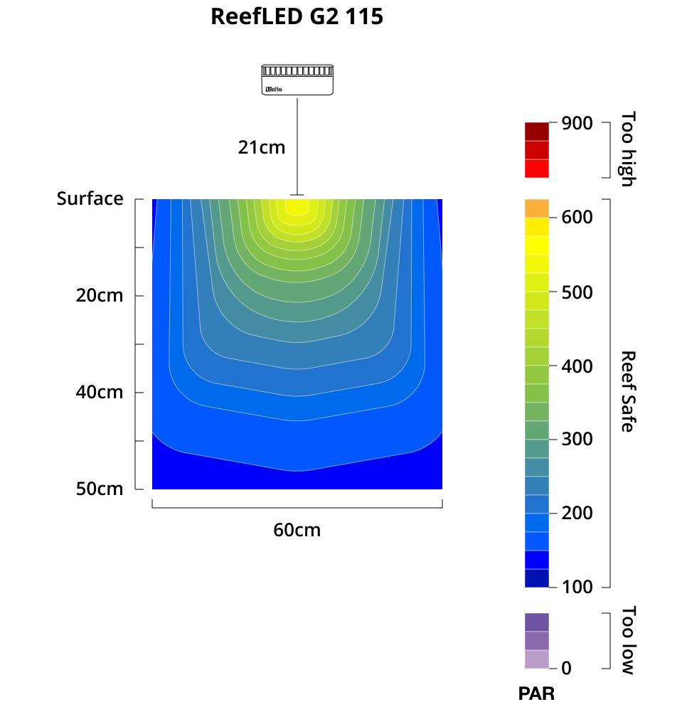 ReefLED G2 115 - Eclairage LED