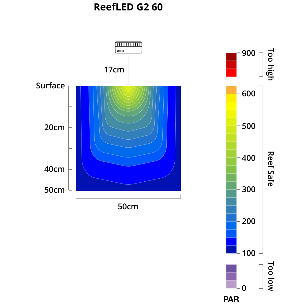ReefLED G2 60 - Eclairage LED