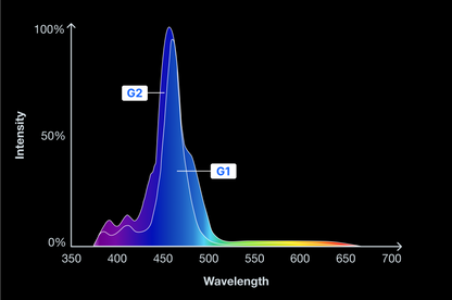 ReefLED G2 60 - Eclairage LED